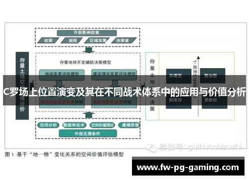 C罗场上位置演变及其在不同战术体系中的应用与价值分析 C罗场上位置演变及其在不同战术体系中的应用与价值分析