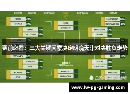 赛前必看：三大关键因素决定明晚天津对决胜负走势