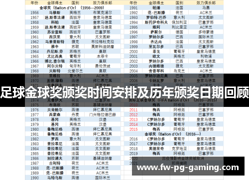 足球金球奖颁奖时间安排及历年颁奖日期回顾