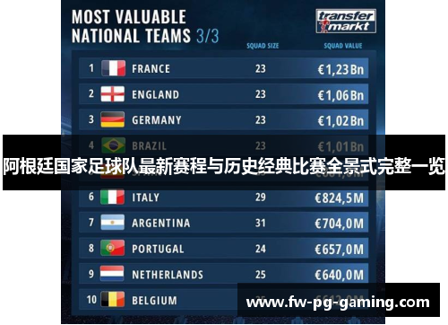 阿根廷国家足球队最新赛程与历史经典比赛全景式完整一览